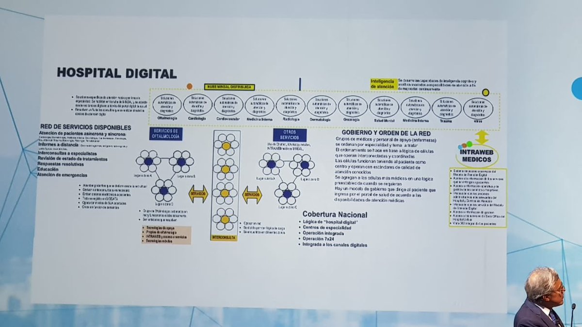 GaticaSandri's tweet photo. El consultor del @ministeriosalud nos presenta la nueva forma de hacer salud tomando lo que indico @ESantelicesC ,hospital digital y centrarlo en paciente! Tomando la tecnología como parte fundamental @Rayen_Salud https://t.co/YC6KfCWQzR
