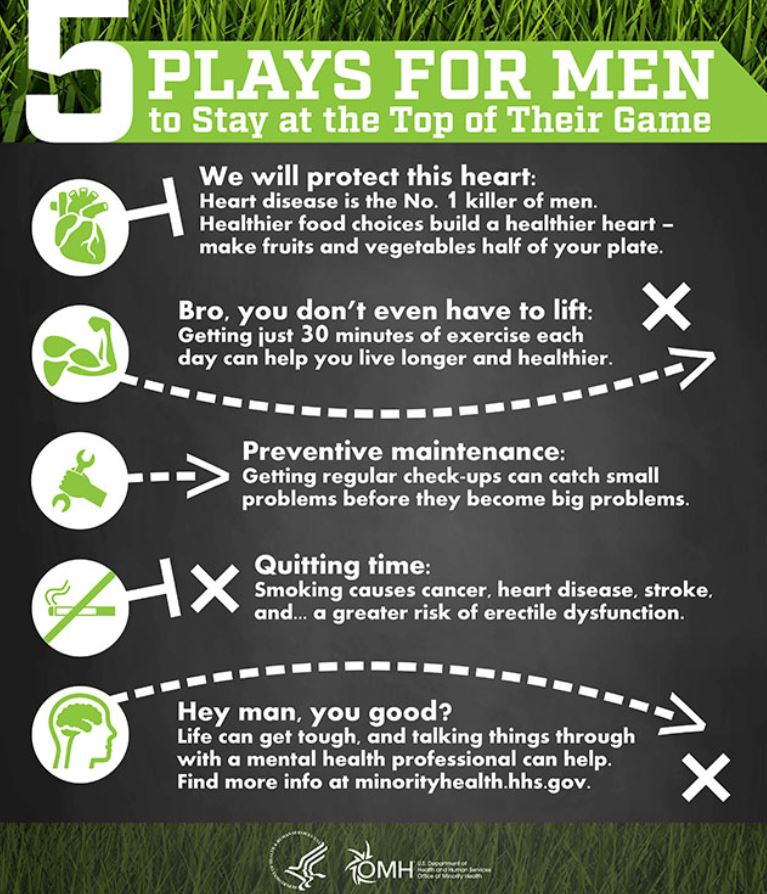 ttlexcels's tweet photo. We love a man that’s on top of his game! These 5 tips help you stay there...share this post with a guy you love! #menshealthweek #healthywealthywise #thenewtrapleague #ttlexcels https://t.co/lHAHaxH0lO