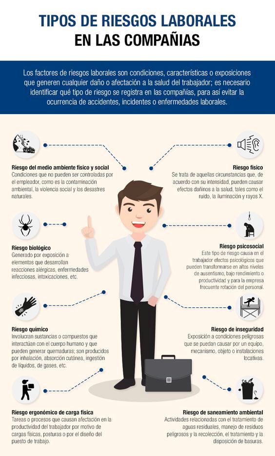 #14Jun Los factores de riesgos laborales son condiciones o exposiciones capaces de generar cualquier daño a la salud del trabajador; se debe identificar qué tipo de riesgo esta  presente,  para así evitar la ocurrencia de accidentes, incidentes o enfermedades laborales.  👇