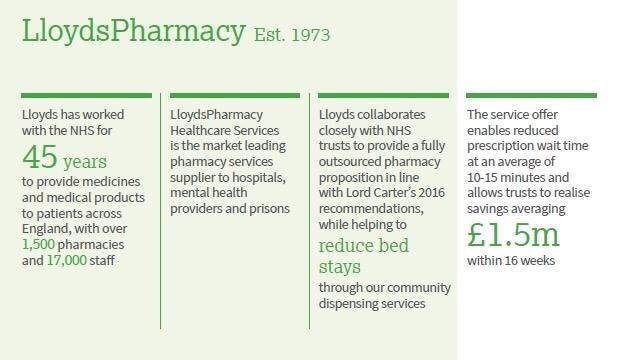 To mark the NHS’ 70th birthday, the NHS Partners Network, which represents independent health providers, has launched a new report at #Confed18, “Working together since 1948”.

Great to have #LloydsPharmacy partnership working showcased in the report! 
nhspn.org/wp-content/upl…