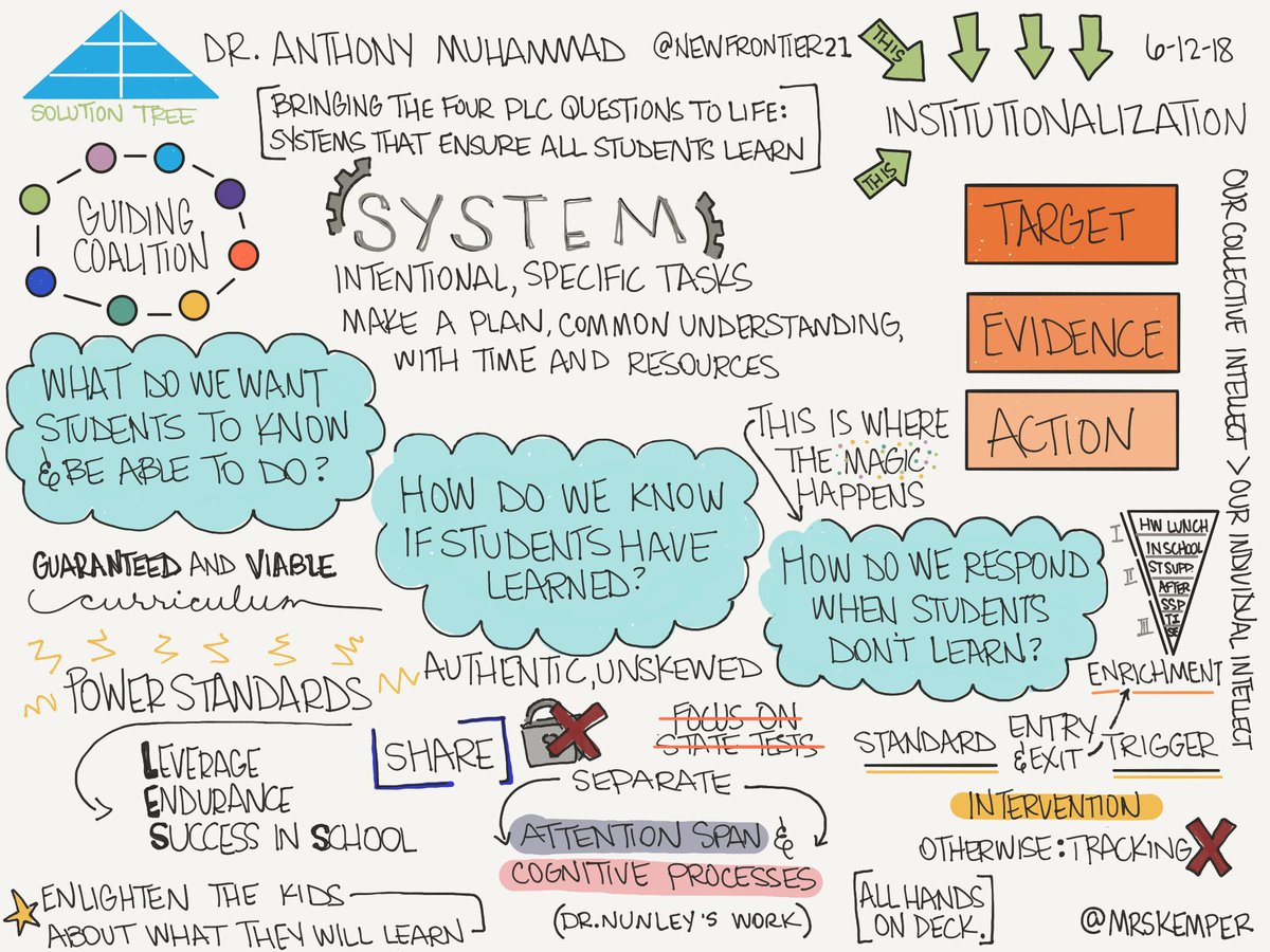 1DrivenByVision's tweet photo. @SolutionTree have you seen the incredible visual summaries of one of the Ft. Worth participants, @MrsKemper ?! Amazing work! @newfrontier21 @tkanold @ctimbrown https://t.co/CqGZwIGS0z