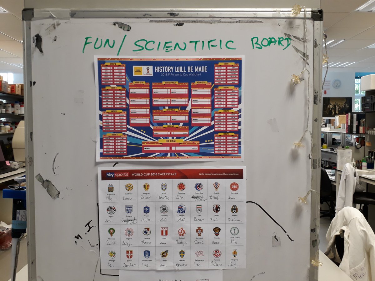 Electronics Lab Wall Charts