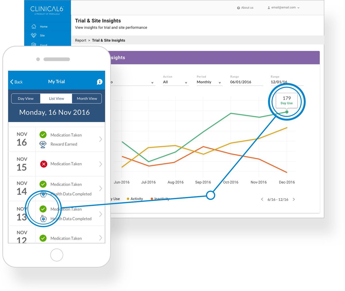 Parallel6's tweet image. RT @Clinical6mobile: The Clinical6 Analyze module provides the clinical operations team with analytics for each step in the patient recruitment, consent, screening and randomization. parallel6.com/analyze/