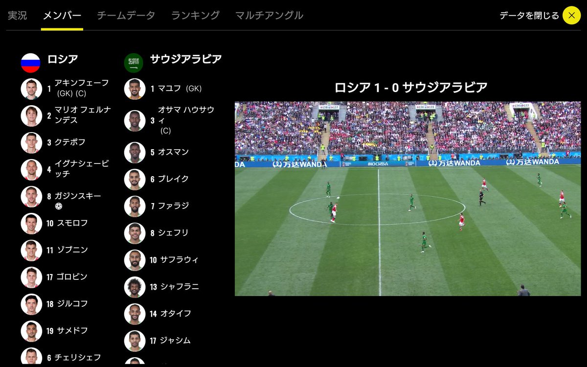 のほほん蹴球見聞録 A Twitter Nhkワールドカップ公式アプリ 実況はメイン画面で英語実況だけだけど 試合みながらメンバーや各種データが併記できて アングルも変えられて 戦術カメラ面白い ゴールや惜しいシーンも複数カメラ 惜しいシーンは6 ゴールは8カメラ のほほん蹴球見聞録 A Twitter Nhkワールドカップ公式アプリ 実況はメイン画面で英語実況だけだけど 試合みながらメンバーや各種データが併記できて アングルも変えられて 戦術カメラ面白い ゴールや惜しいシーンも複数カメラ 惜しいシーンは6 ゴールは8カメラ