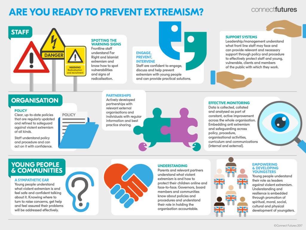 ConnectFutures's tweet photo. Free resources on #extremism and #counteterrorism emailed straight to you.
⚖#Prevent, #farright, #islamist...
✔Blogs, videos, infographics...
Sign up for our fortnightly newsletter today by simply leaving your email address!
🖊https://t.co/QfzGIV8SnL https://t.co/6ryq7HsQaV