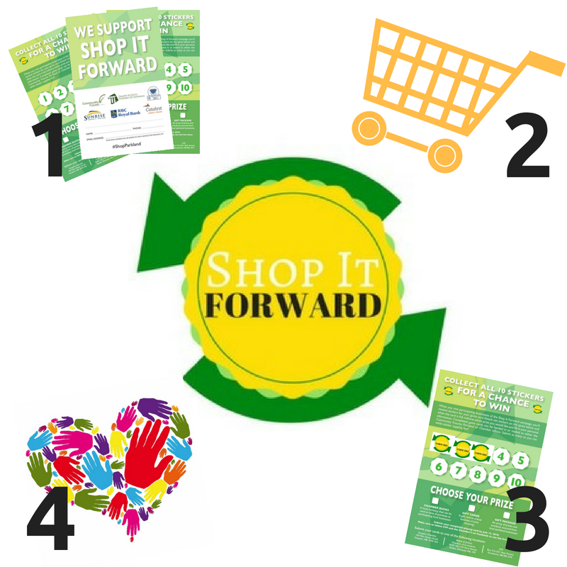 ChamberParkland's tweet photo. #ShopItForward is on &amp; simple to play! 
1. Pick up a playing card at @DauphinChamber, @cfparkland, Roblin Chamber, or sponsors
2. Go shopping at participating locations
3. Collect your stickers for the game card
4. By supporting local businesses, they can support the community! https://t.co/JpNEqLe8BR