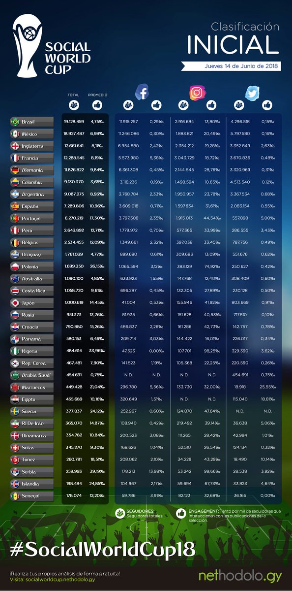 Nethodology tweet media
