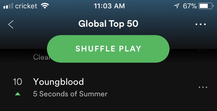 5SOS_Daily's tweet photo. 5SOS on Spotify charts:

- #3 on the Today’s Top Hits list 
- #26 on the United States Top 50
- #10 on the Global Top 50
- #26 on the Global Viral 50 https://t.co/FJUZxAN9oe