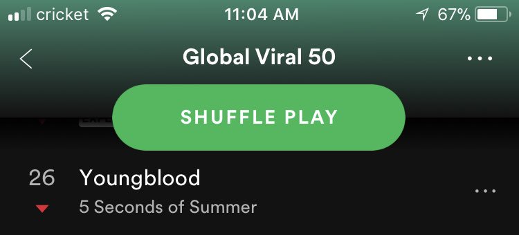 5SOS_Daily's tweet photo. 5SOS on Spotify charts:

- #3 on the Today’s Top Hits list 
- #26 on the United States Top 50
- #10 on the Global Top 50
- #26 on the Global Viral 50 https://t.co/FJUZxAN9oe