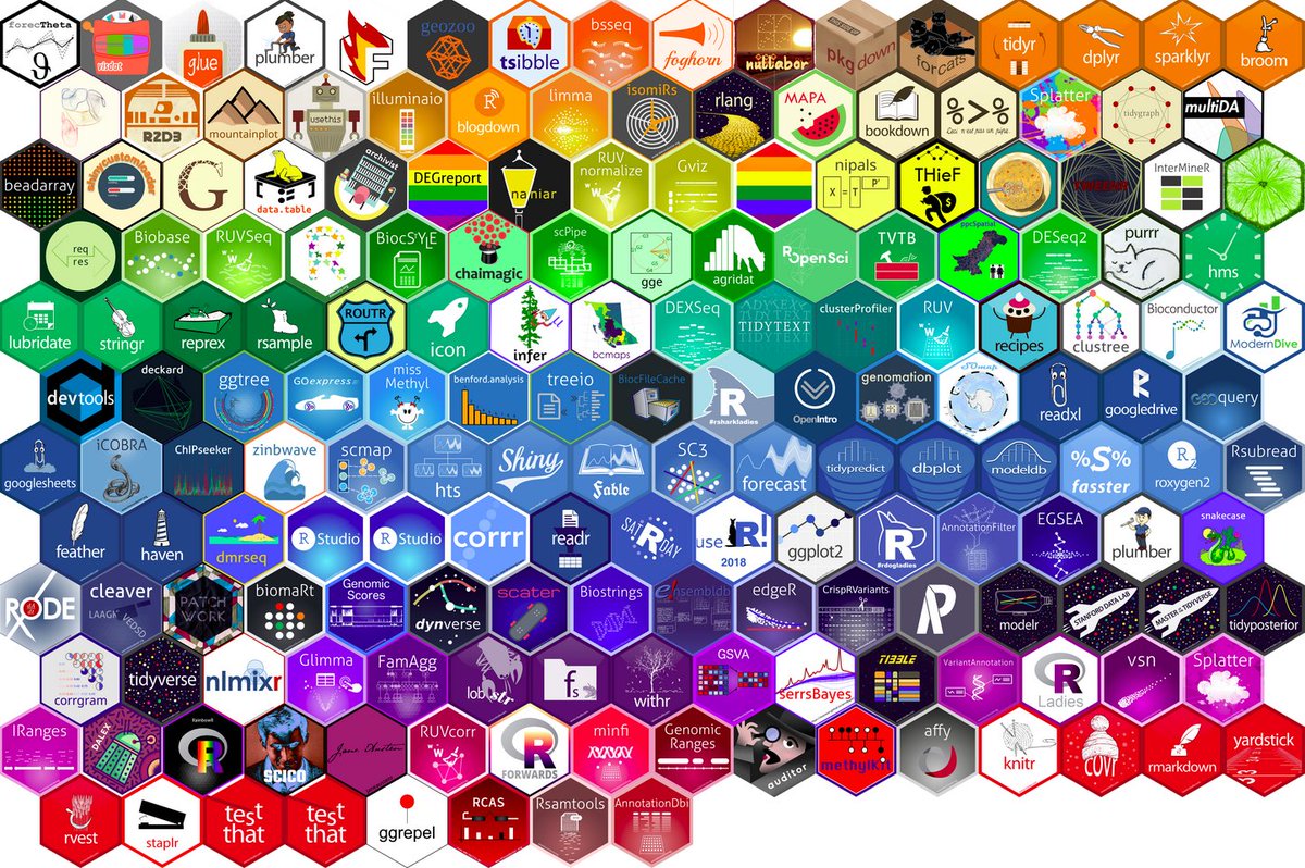 A bit of fun with 186 hexagon stickers! Roughly sorted by hue to give a colour spectrum of #rstats packages.
Is your sticker missing? Send it to buseco-user2018@monash.edu by midnight UTC time to be added to the <a href="/useR2018_conf/">useR!2018</a> feature wall.
