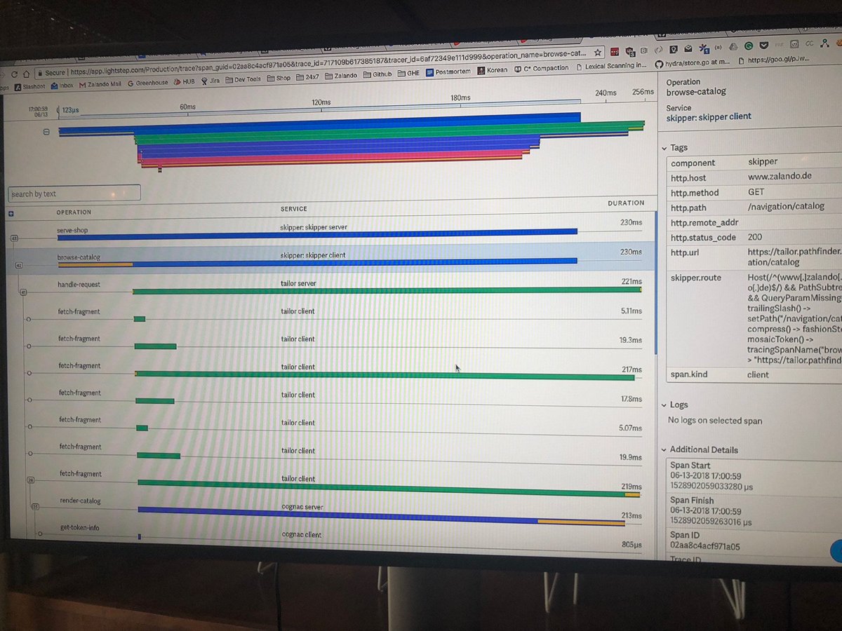 Reverse Gantt Chart