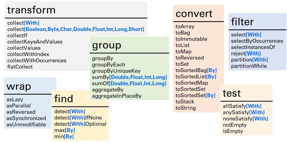 java's tweet image. Refactor standard #Java code to #EclipseCollections data structures and APIs to make Java streams leaner, meaner, and cleaner

infoq.com/articles/Refac…?