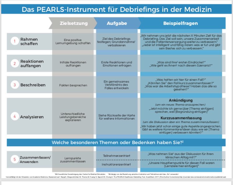 Komal Bajaj MD, MS-HPEd (@komalbajajmd) on Twitter photo Ganz fantastisch! The PEARLS Healthcare Debriefing Tool is now available in German for free download <a href="/Debrief2Learn/">Debrief 2 Learn</a> thanks to @LearnThruTalk <a href="/Team_Schmutz/">Jan Schmutz</a> & <a href="/kolbe_michaela/">Michaela Kolbe</a>!! debrief2learn.org For the original <a href="/AcadMedJournal/">Academic Medicine</a> manuscript: journals.lww.com/academicmedici… Ganz fantastisch! The PEARLS Healthcare Debriefing Tool is now available in German for free download <a href="/Debrief2Learn/">Debrief 2 Learn</a> thanks to @LearnThruTalk <a href="/Team_Schmutz/">Jan Schmutz</a> & <a href="/kolbe_michaela/">Michaela Kolbe</a>!! debrief2learn.org For the original <a href="/AcadMedJournal/">Academic Medicine</a> manuscript: journals.lww.com/academicmedici…