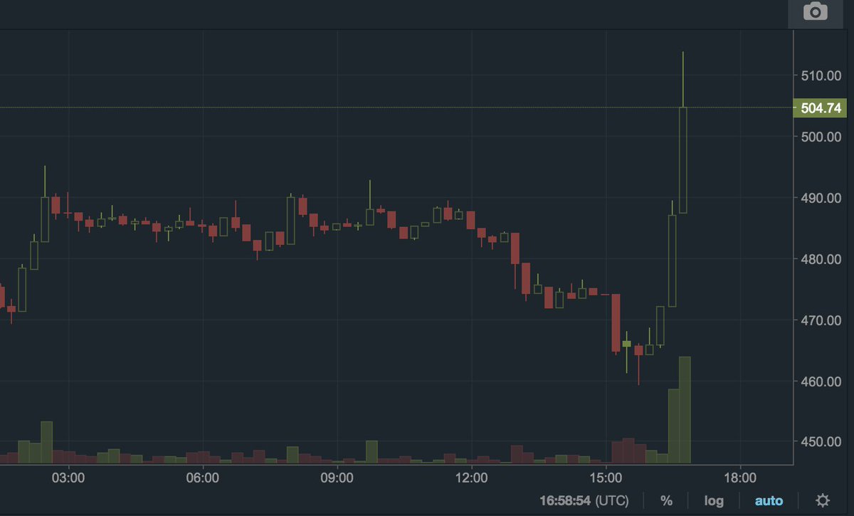 William Hinman of #SEC announces that $ETH and $BTC are not considered  securities. In short, digital tokens are securities, but cryptocurrencies  were not. https://t.co/PMo50Iyr0g