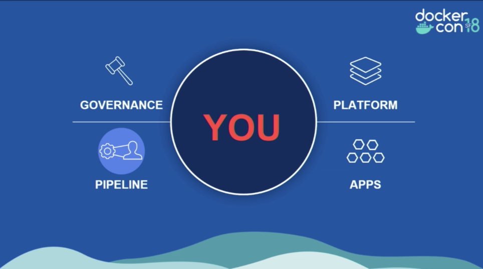 JacqLum's tweet photo. Isn’t it nice when someone asks you what YOU want? @iaincgray on stage letting you know just how @Docker can work for you in your #DigitalTransformation journey @DockerCon #DockerCon @Docker https://t.co/daDXf5lJdH