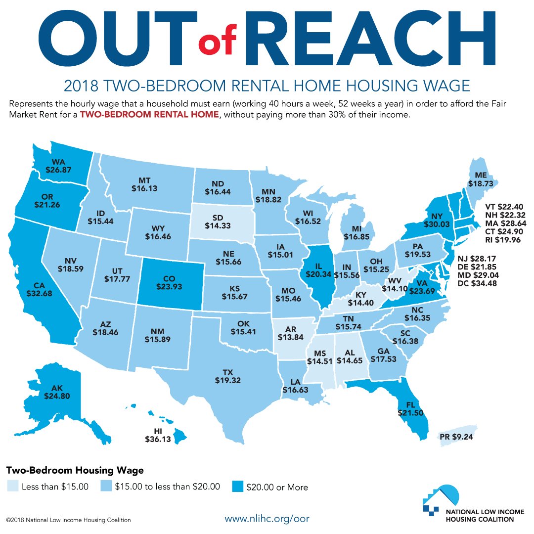 Prosperity Indiana On Twitter To Afford A Modest 2 Br Apartment