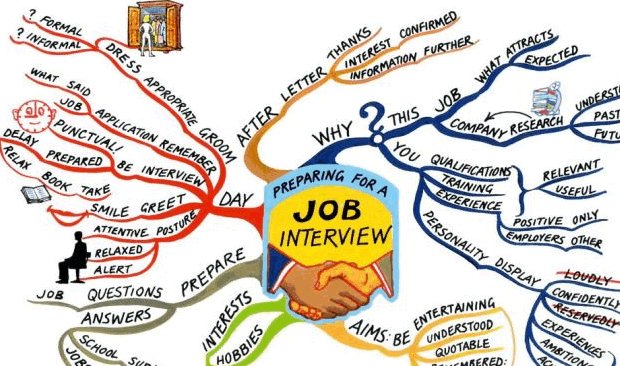 onlinerecruiter's tweet photo. There is more to preparing for an interview then reading the job description. #jobinterviewprep #successfulinterview #indeed #linkedin #applyforjobs #appropriatedress #IfIOnlyKnew @Monster @JobSeekers @LinkedIn @Forbes https://t.co/sUNyH2CeSI https://t.co/Jnz6mETDWP https://t.co/csghT7dW8a