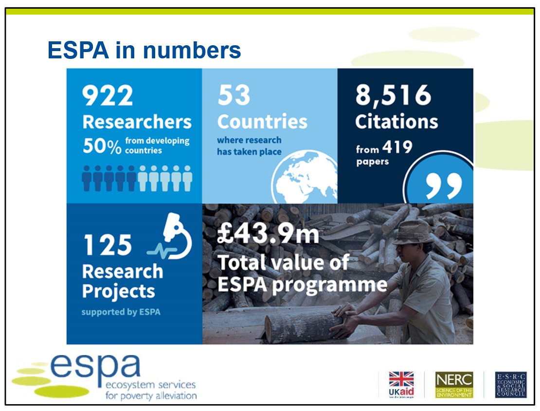 espadirectorate's tweet photo. #ESPAScience in numbers: 8,516 citations of ESPA academic papers, 922 researchers, 53 countries @NERCScience @DFID_Research @ESRC https://t.co/54akI0fKNA