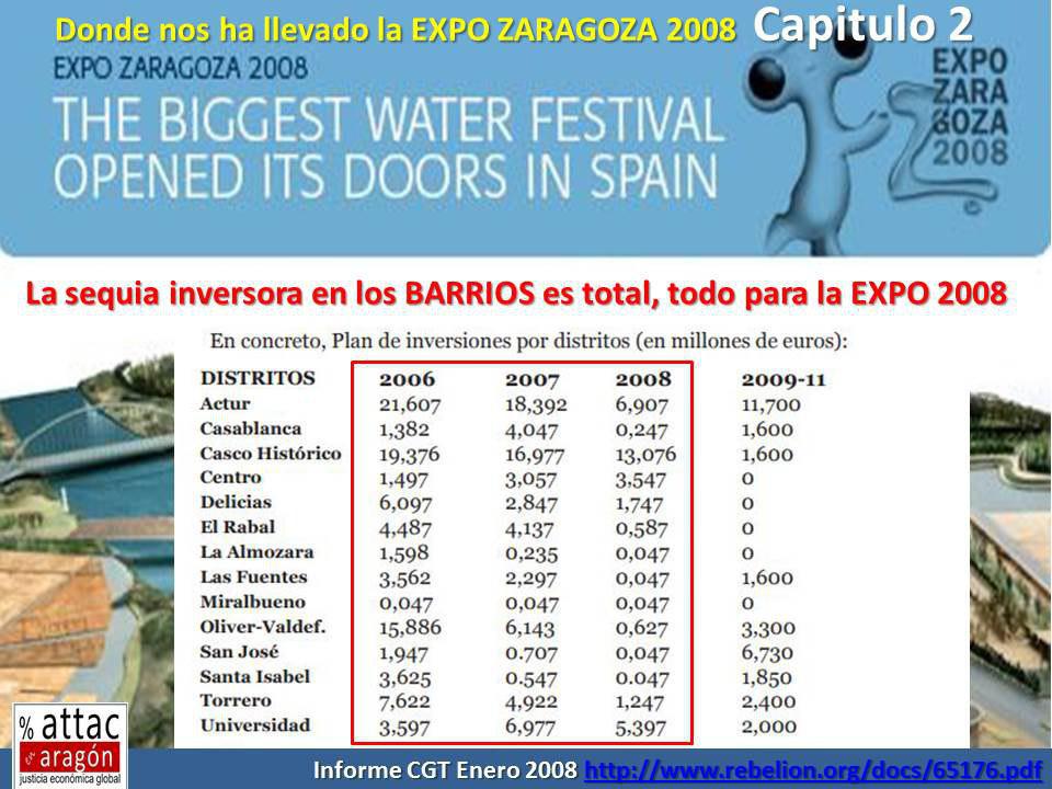 OCMZaragoza's tweet image. La #ExpoZaragoza2008 #Expo2008 
del agua, originó una sequía de inversión en los barrios, que no debemos olvidar, como se puede recordar leyendo
el informe de @CGTARAGON 

rebelion.org/docs/65176.pdf