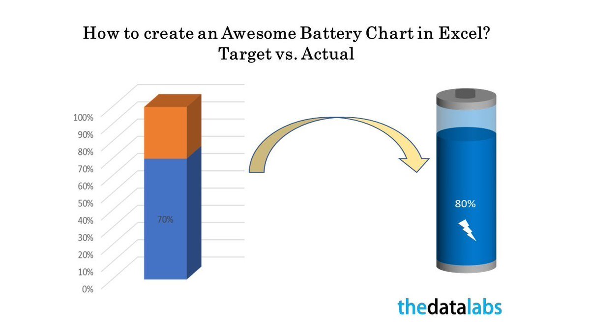 Battery Chart In Excel