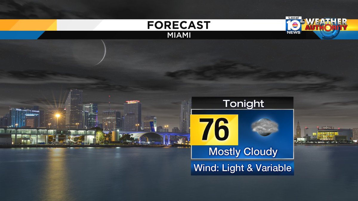 The forecast is mainly dry for this evening with clouds lingering. https://t.co/HVsNlboPVG