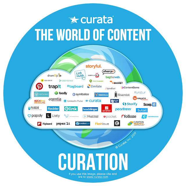 briseidavala's tweet photo. When gathering resources for teaching and learning, being able to curate content is essential.

Having a virtual desktop, a board, or a list where you can add your favorite or most frequently used resources will be extremely helpful and save you a lot of time. #TarletonOOC https://t.co/NmmLQUm4xt