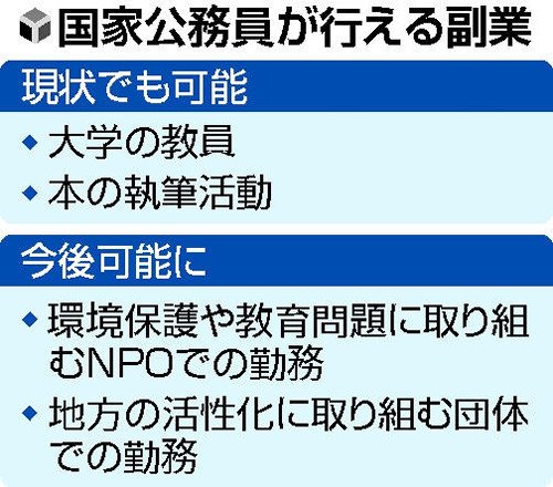 国家公務員の副業 公益的な業種限定で容認へ 好意的に見る人の一方 副業より公務を 副業で天下り など様々な声 Togetter 国家公務員の副業 公益的な業種限定で容認へ 好意的に見る人の一方 副業より公務を 副業で天下り など様々な声 Togetter