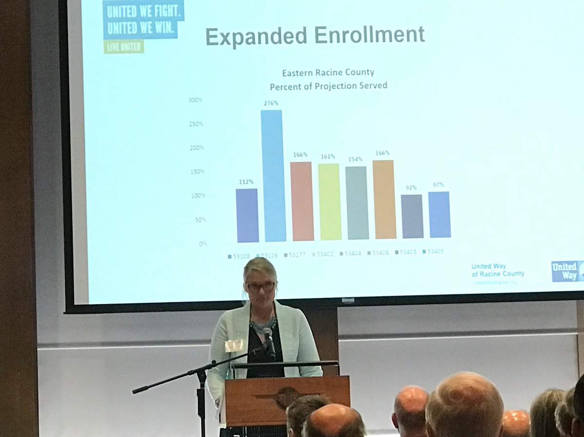 35% of all Imagination Library program participants in Wisconsin live in Racine County. #impactawareness #liveunited #unitedway #racinecounty