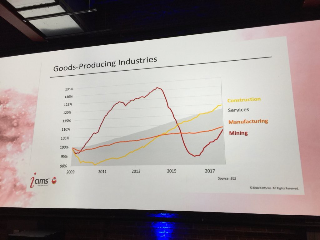 RAEricksonPhD's tweet image. Service economy is growing quickly @JWrightStuff #RecruitingAutomation