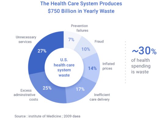 OfficialMedibit's tweet image. #MediBit platform not only helps the #healthcare industry save time and money in collecting accurate and complete medical data, it can drastically reduce medical service errors caused by incomplete/inaccurate medical data.