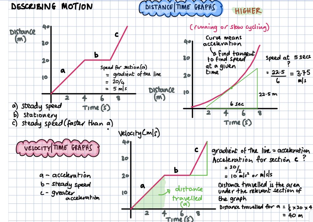 MrKishoreVyas's tweet photo. Last one! Good luck. Haven’t missed an exam season yet!
#AQAscience #AQAPhysics #revision #GCSEs #GCSEscience #gcsephysics #thesciencebreak #gcses2018 #GCSE9-1 #sciencerevisionvideos #physics #physicsnotes https://t.co/5m0j70KhMP