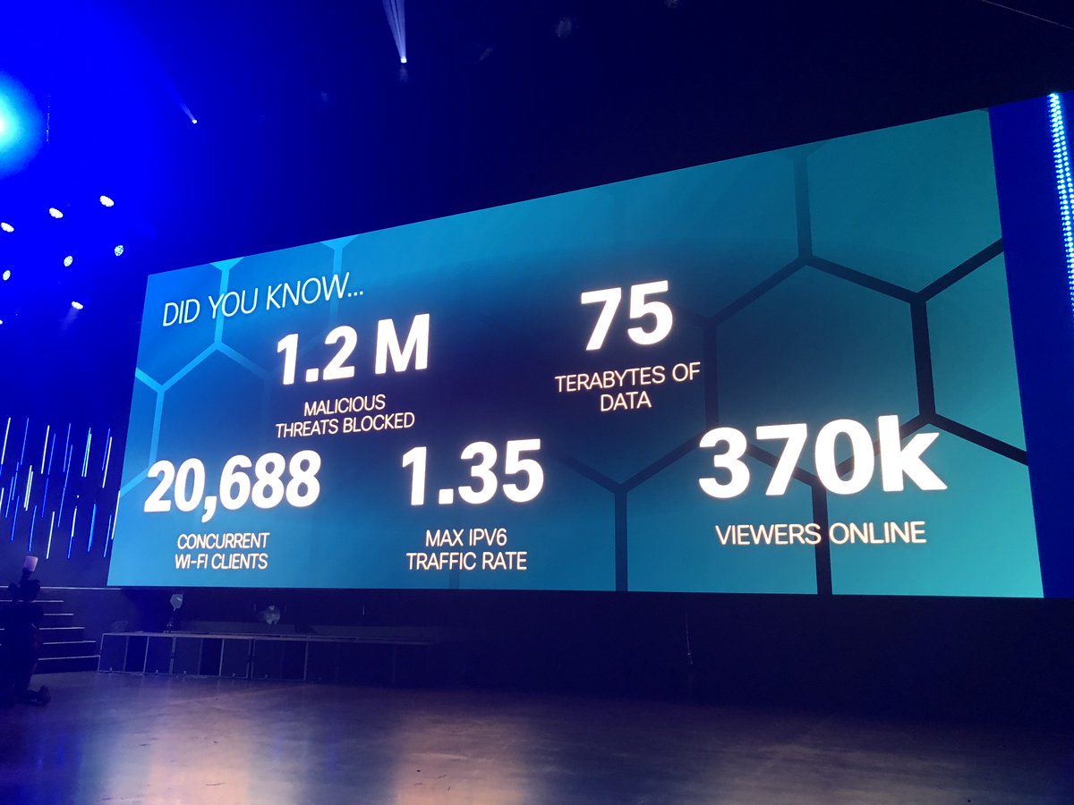 NetworkBrouhaha's tweet image. Impressive stats. Biggest cheer so far was recognizing the folks running the #CLUS network 😂 #EngineersKnow #GoodWifiMatters