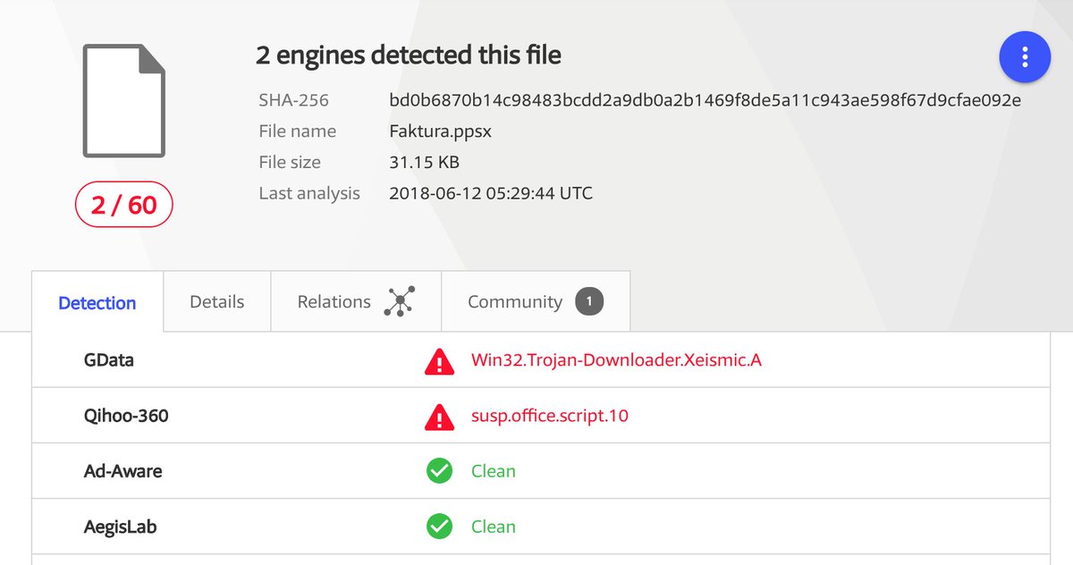 Theradziu On Twitter Btw Faktura Means Invoice And Rak