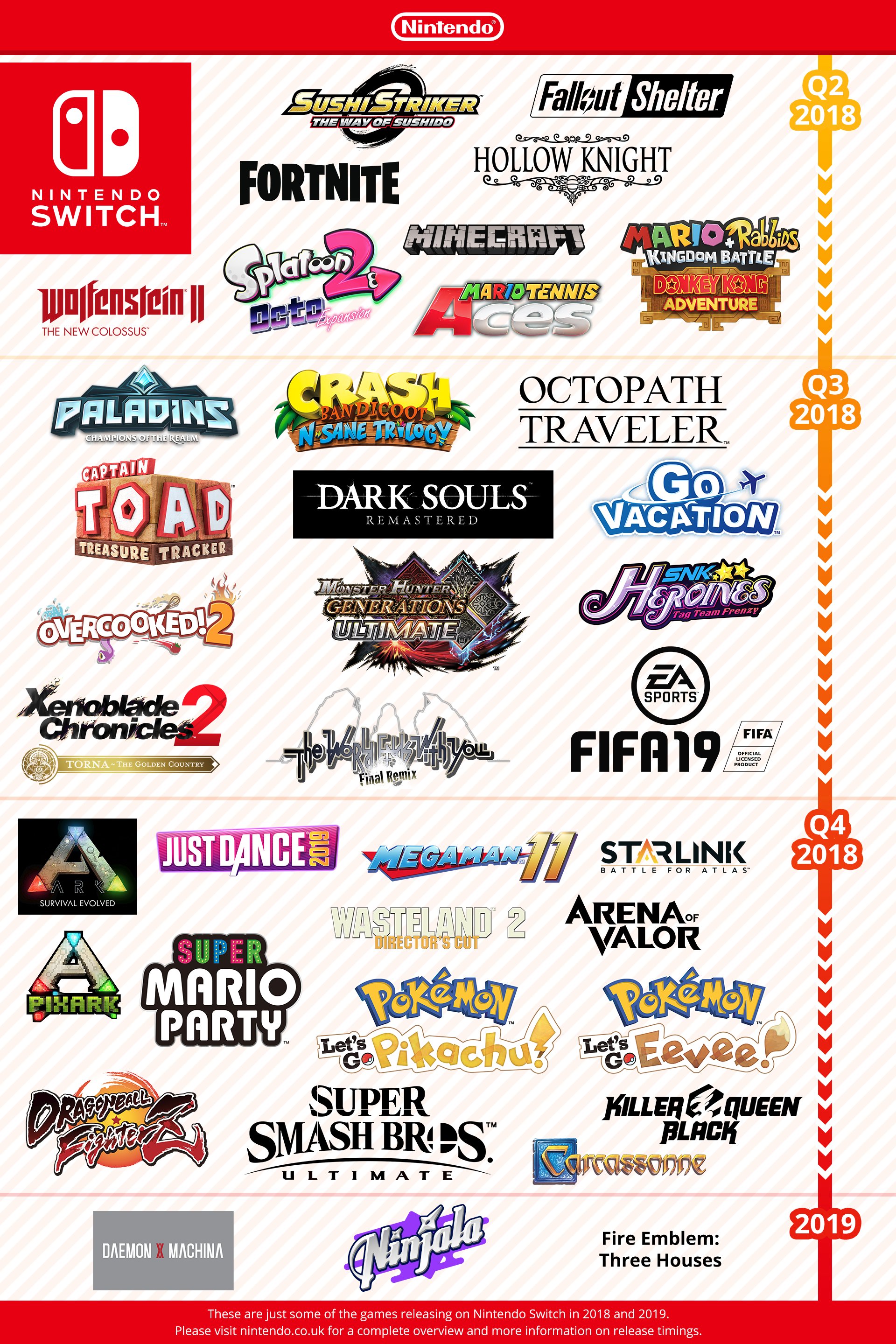 Nintendo UK on Twitter: "Here are just some of the titles on the way to  #NintendoSwitch through the end of the year! #NintendoE3 See a complete  overview of upcoming titles and release