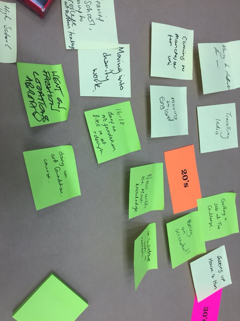 MAGlearning's tweet photo. Great to welcome @ManchesterCares to the gallery this evening as part of their social programme talking about when we feel most creative and exploring art on display #connectingneighbours #reducingloneliness https://t.co/EFaFCnk5Uz