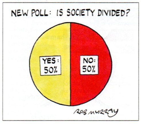 Divided By H M Size Chart