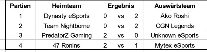 Mytex_eSports's tweet photo. - Beast Cup -
47 Ronins just beat us with a final score of 2-1. 
Wp @AkoRoshiGG! 😗 https://t.co/3RjnS7DpS0