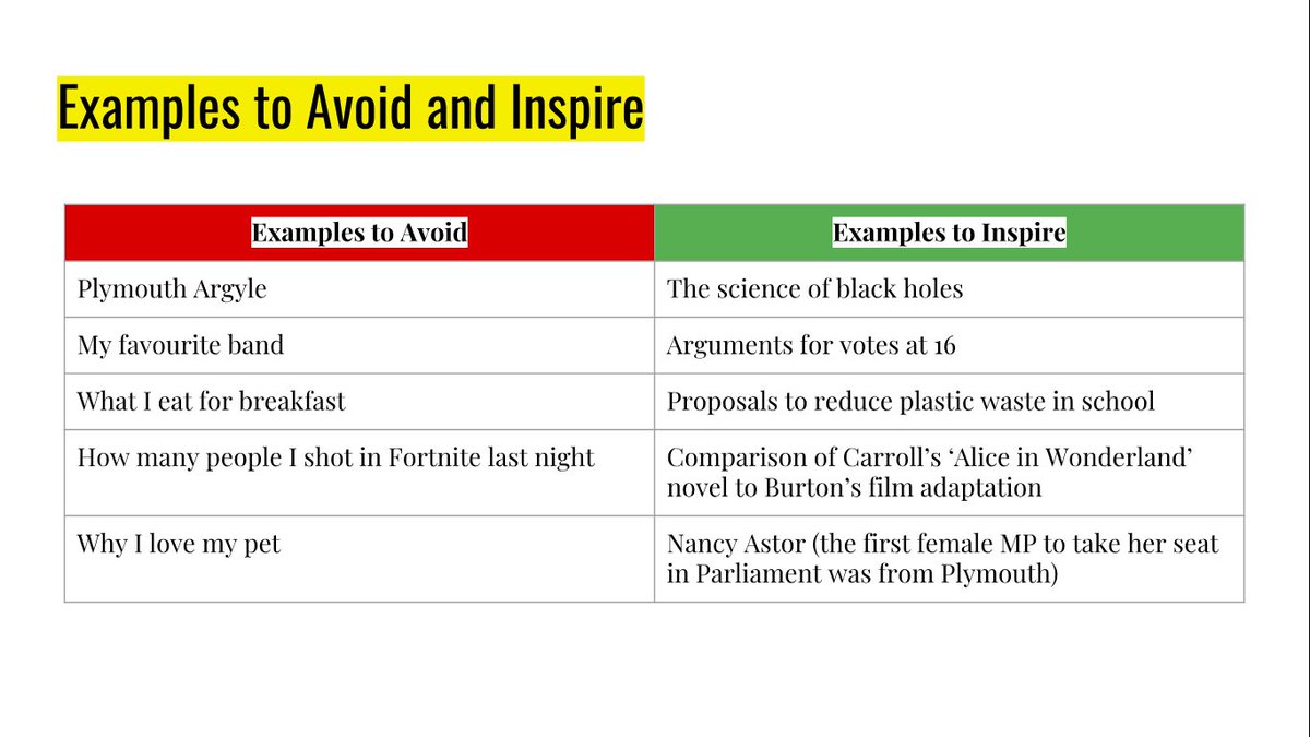 briarsdelve's tweet photo. We've developed our approach to S&amp;L presentations with a proposal stage to encourage more interesting topics. Here's a simple 3 week SoW with confidence building activities, research/design/speaking lessons &amp; independent work with clear steps. #teamenglish https://t.co/MdMLqJs7B0 https://t.co/z4AAHofJz3