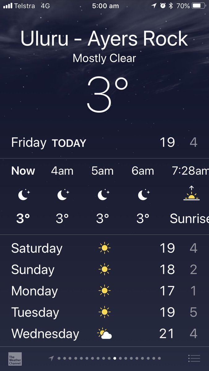 deek207's tweet image. Big weekend at Uluru with 7th Annual Deadly Fun Run Champs, record 160 Indig runners, 17 communities across Aust #runsweatinspire @IndigMaraProjct