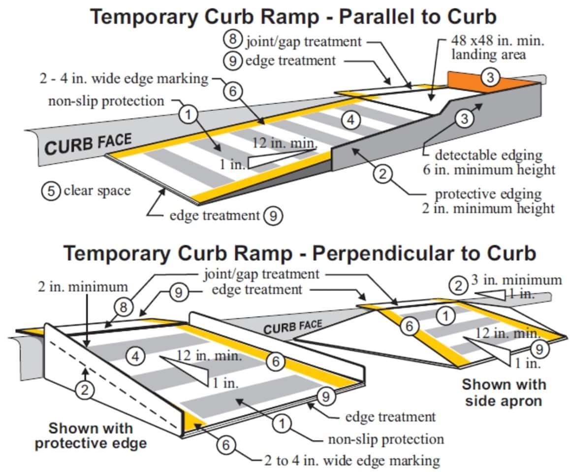 Ramp Details.... #Arquitectura