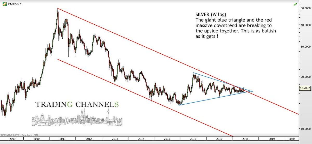 Silver Chart Uk