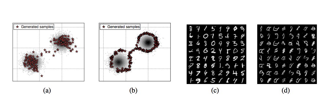 Figure 3: The generated samples from original GAN (a)/(c) and proposed GAN (b)/(d). In (a)/(b),
the grey area is the 2D histogram of training in-distribution samples drawn from a mixture of two
Gaussian distributions and red points indicate generated samples by GANs