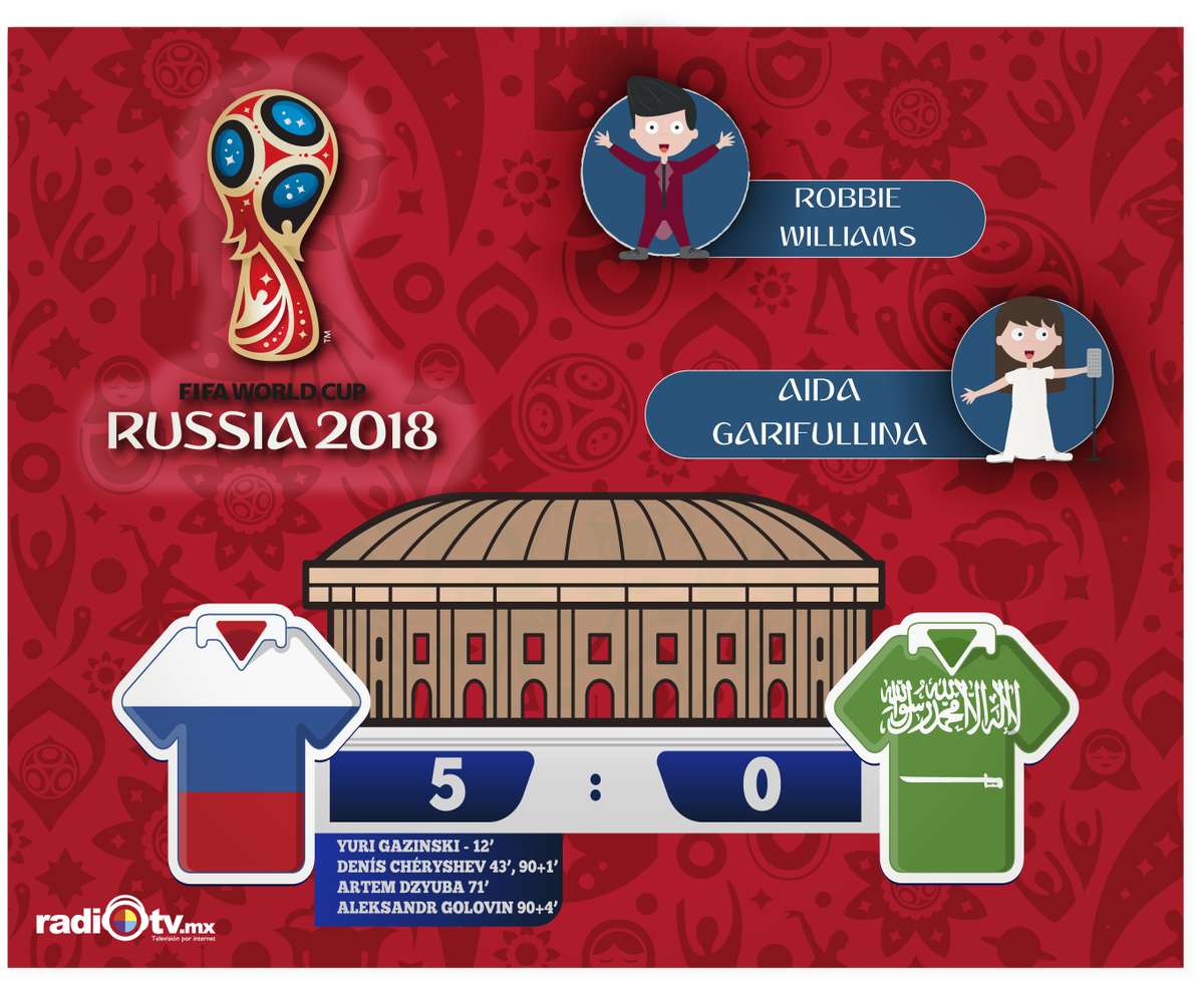 #MundialDeRusia2018 #FIFA2018 #FIFA18 #Rusia2018 <a href="/robbiewilliams/">Robbie Williams</a> <a href="/Aidagarifullina/">Aida Garifullina</a> #inauguracionRusia2018