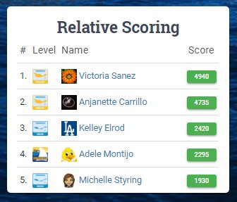 OxnardSD_SAIL's tweet photo. #YeahSummer
@sanez_victoria joins @ritchenteacher as our second player to reach Santa Cruz - Level 2 and receive their custom journal It's a real battle between these two for top player in #OxnardSDSAIL #PersonalizedPD #OSDPride @OxnardSD @McAuliffeOSD https://t.co/3qm1Mmf8tf