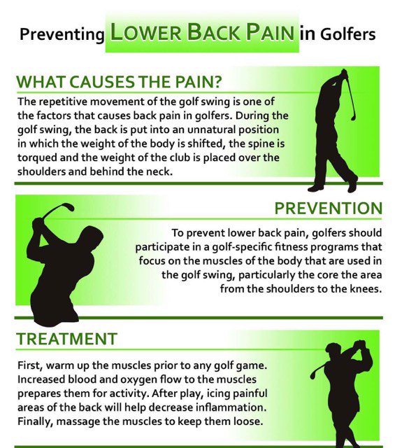 Is low back pain keeping you from playing your best golf game? “Swing” on by Grieb Chiropractic Clinic for an adjustment! #WexfordChiropractor #Golf #ImproveGolfGame #GoChiro #GriebChiropracticClinic #ChiropracticHelps #Wellness #HealthyLifestyle