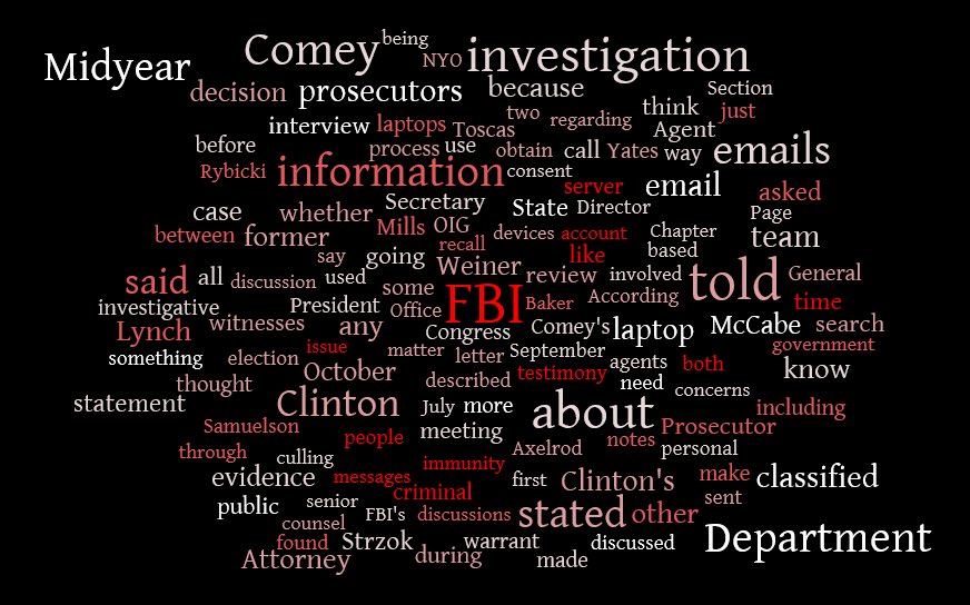 SpoliateThis's tweet photo. Word cloud from today’s released OIG report. 
#IGReport #comey #data #grinandbearit https://t.co/oTlIKEeXNa