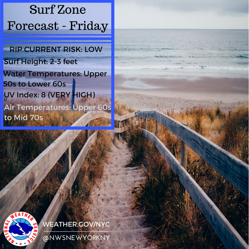 Nws New York Ny On Twitter There Will Be A Low Rip Current