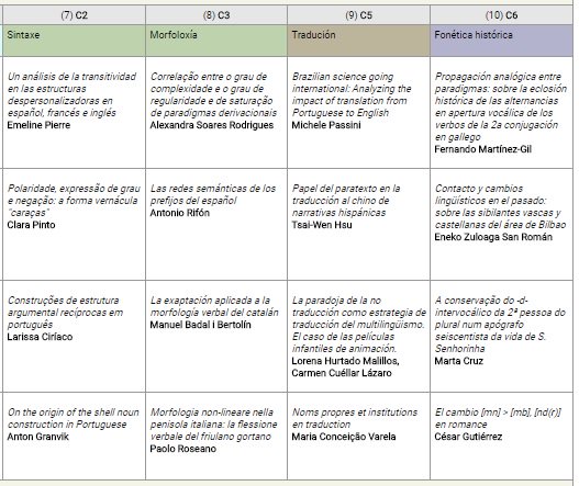 Die_Lothringen's tweet photo. #CILX2018 Más de 400 expertos internacionales debaten sobre multilingüismo, migración y aprendizaje https://t.co/wGSQv0mqKz vía @Farodevigo https://t.co/4RSl3OlDWZ