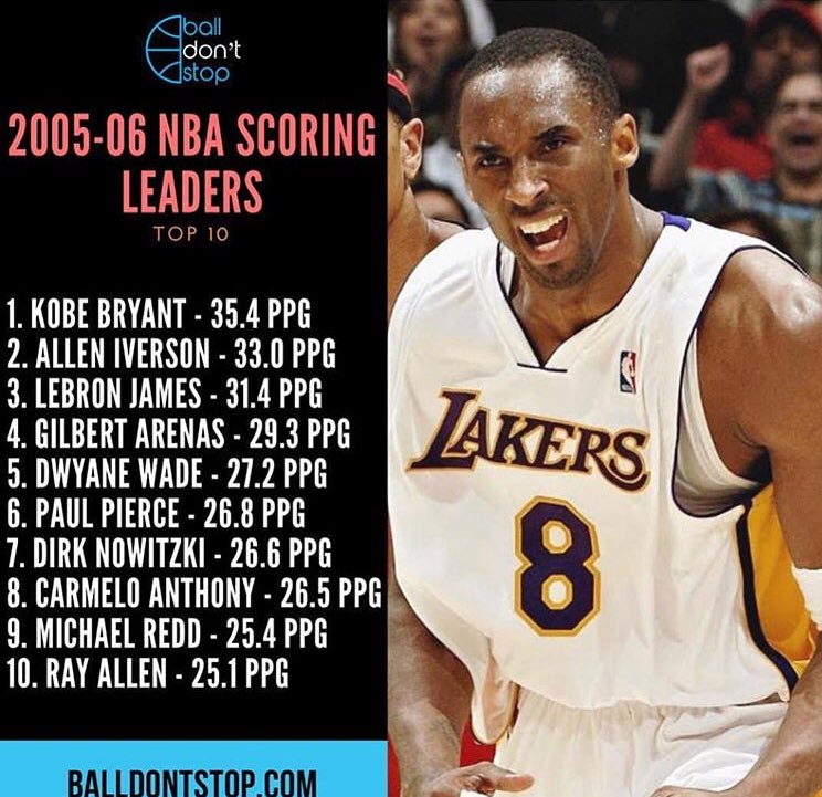 IamDBlack's tweet image. Gilbert Arenas gave straight facts right here. The game and players  now are different and unique but in know way better