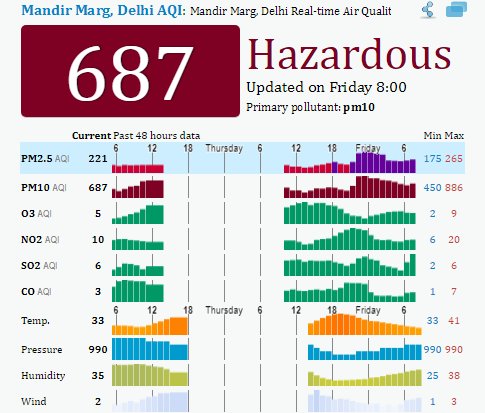 Air quality index anand vihar Air quality index anand vihar